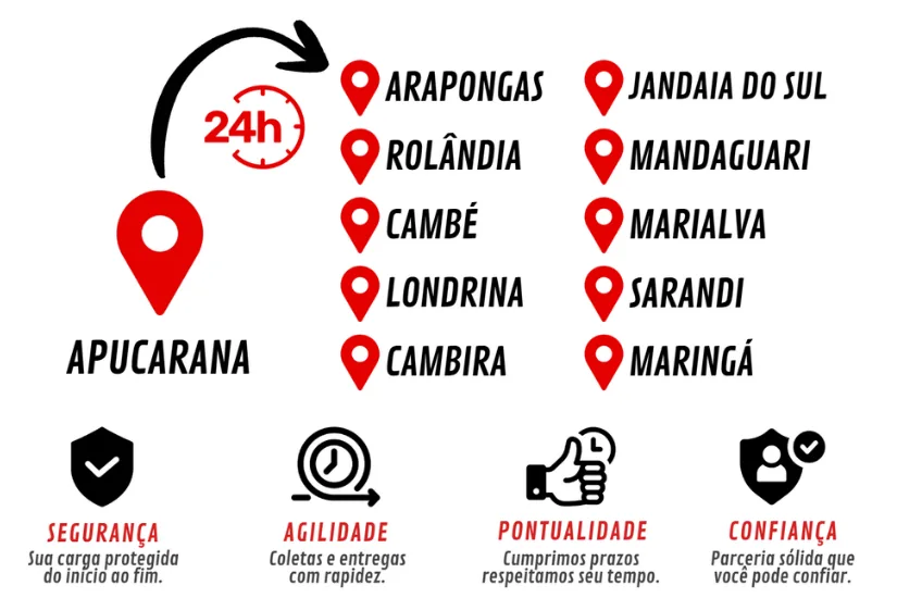 Distribuição regional